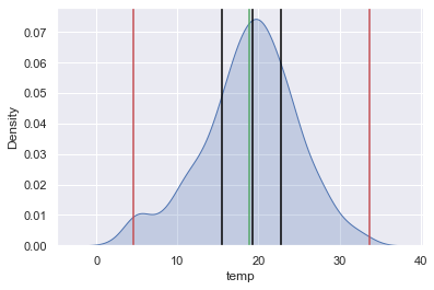 ../../_images/5.2 Análisis exploratorio de datos unidimensionales_6_0.png